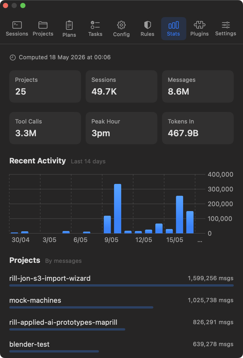 CC Menubar Statistics view